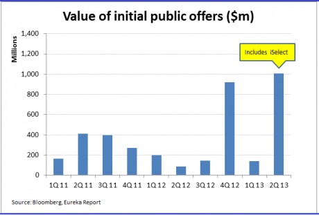Graph for Making money from small cap IPOs